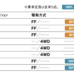 「5ナンバーボディのコスパ最強、大ヒットSUV！「トヨタ・ライズ」【最新SUV  車種別解説】」の19枚目の画像ギャラリーへのリンク