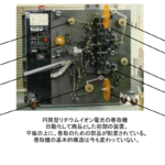 「脱・温暖化その手法　第30回  —リチウムイオン電池発明から産業化までの主役たち（その3）—」の3枚目の画像ギャラリーへのリンク