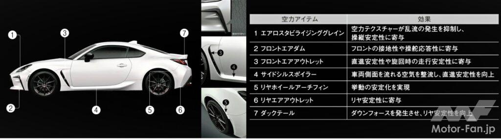 「トミカ × リアルカー オールカタログ / No.86 トヨタ GR 86」の10枚目の画像