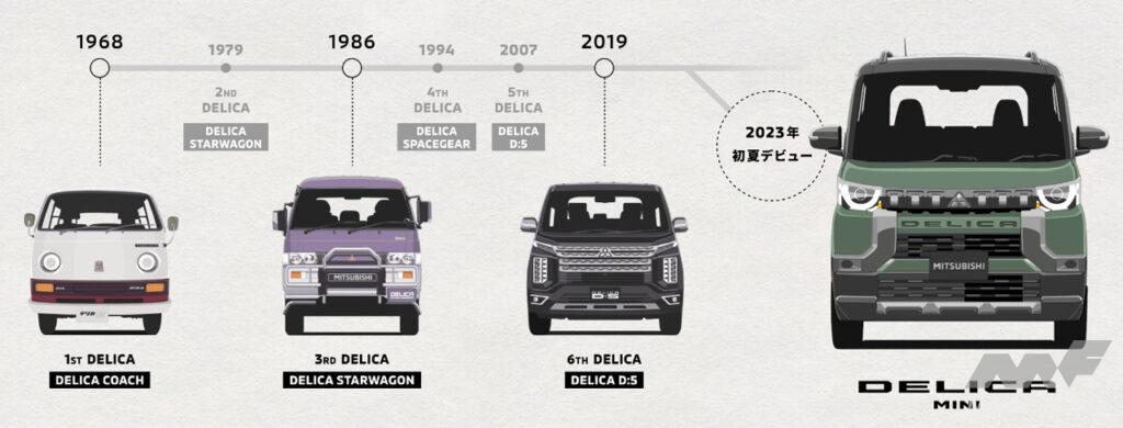 「三菱から新型軽スーパーハイトワゴン「デリカミニ」がデビュー！ 2023年初夏に発売予定」の2枚目の画像