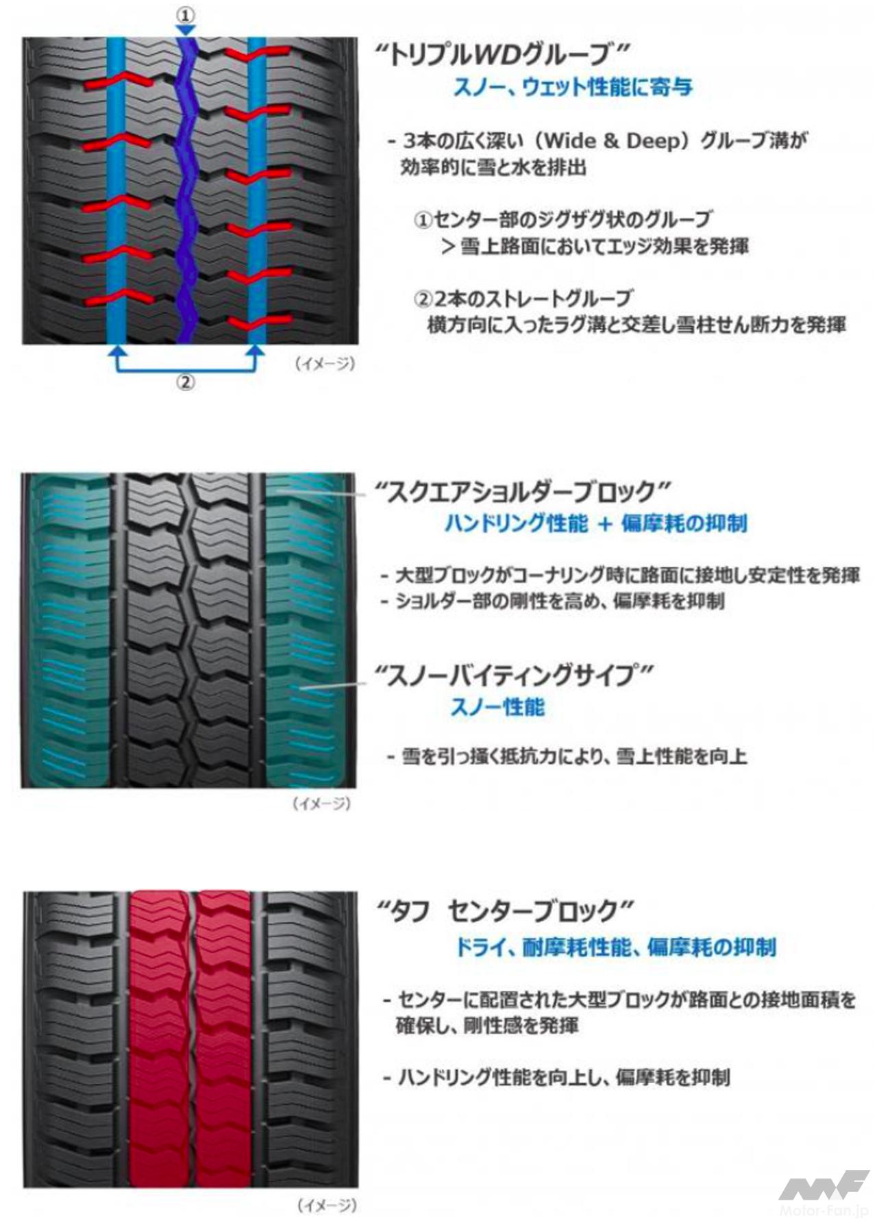 横浜ゴムのバン用オールシオーズンタイヤ「ブルーアース・バン・オール