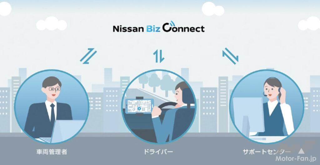 「日産がサブスク型の法人向け車両管理システム「Nissan Biz Connect」を2023年1月に発売」の3枚目の画像