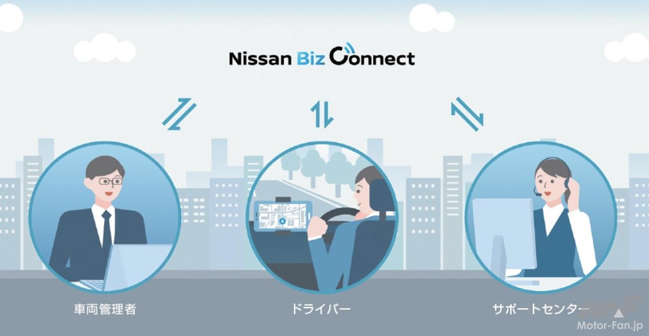 「日産がサブスク型の法人向け車両管理システム「Nissan Biz Connect」を2023年1月に発売」の3枚目の画像