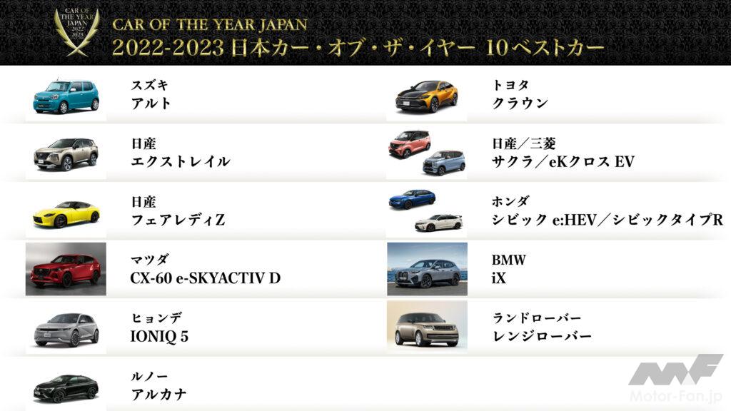 「2022-2023 日本カー・オブ・ザ・イヤーの「10 ベストカー」が決定！ 今年は“11台”の10ベストを選出」の1枚目の画像