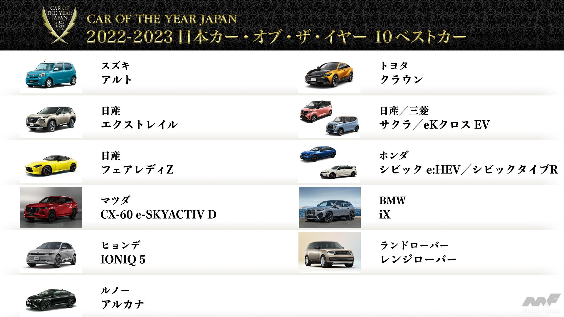 20222023 日本カー・オブ・ザ・イヤーの「10 ベストカー」が決定！ 今年は“11台”の10ベストを選出 ｜ MotorFan