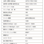 スタイリッシュなマツダ最小クロスオーバー「マツダCX-3」【最新SUV  車種別解説】 - CX3_12
