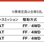 「ワゴン×SUVの新発想。キュートなスタイルと機能性を両立「スズキ・クロスビー」【最新SUV 車種別解説】」の11枚目の画像ギャラリーへのリンク