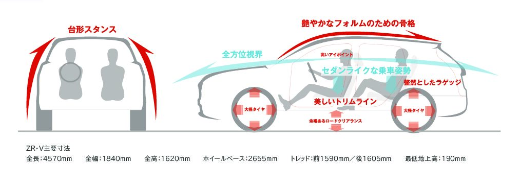 「ホンダ「ZR-V」が謳う「SUV3.0」とは？ CR-Vやヴェゼルとは異なる思想で作られたZR-Vならではのパッケージング。」の20枚目の画像