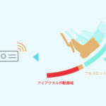 日本特殊陶業が東京オートサロンに「アイアクセル」を展示。アクセル踏み間違い事故を防止する後付安全運転支援装置【東京オートサロン2023】 - 05-10