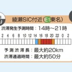 「【渋滞回避術】最大の回避術は“時間帯”のチェックしかない！ それでも渋滞にハマったら…。」の2枚目の画像ギャラリーへのリンク