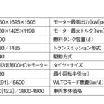 「日本市場に特化した大ヒットコンパクトの二代目「トヨタ・アクア」【最新コンパクトカー 車種別解説】」の16枚目の画像ギャラリーへのリンク
