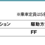 「フェイスリフトで個性倍増の売れ筋モデル「シトロエン C3エアクロス SUV」【最新SUV 車種別解説】」の11枚目の画像ギャラリーへのリンク