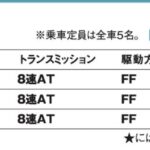 「上質な乗り心地と静粛性はSUV 随一!「シトロエン C5エアクロス SUV」【最新SUV 車種別解説】」の11枚目の画像ギャラリーへのリンク