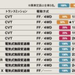 「空間効率と燃費性能に優れた日本を代表するベーシックカー「ホンダ・フィット」【最新コンパクトカー 車種別解説】」の19枚目の画像ギャラリーへのリンク