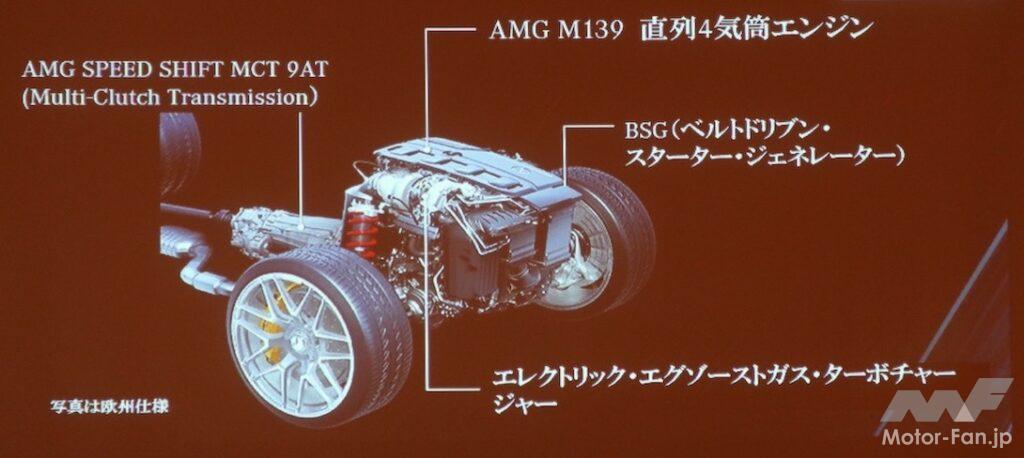 「新型メルセデスAMG SLが搭載する現代最強の2.0Lエンジン 電動ターボのM139とは」の14枚目の画像