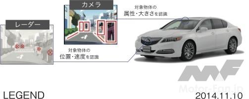 「車線変更も手放しでOK？ 安心・安全の自動運転へ向けて進化を続ける「Honda SENSING」の新機能、 2023年導入予定！」の5枚目の画像