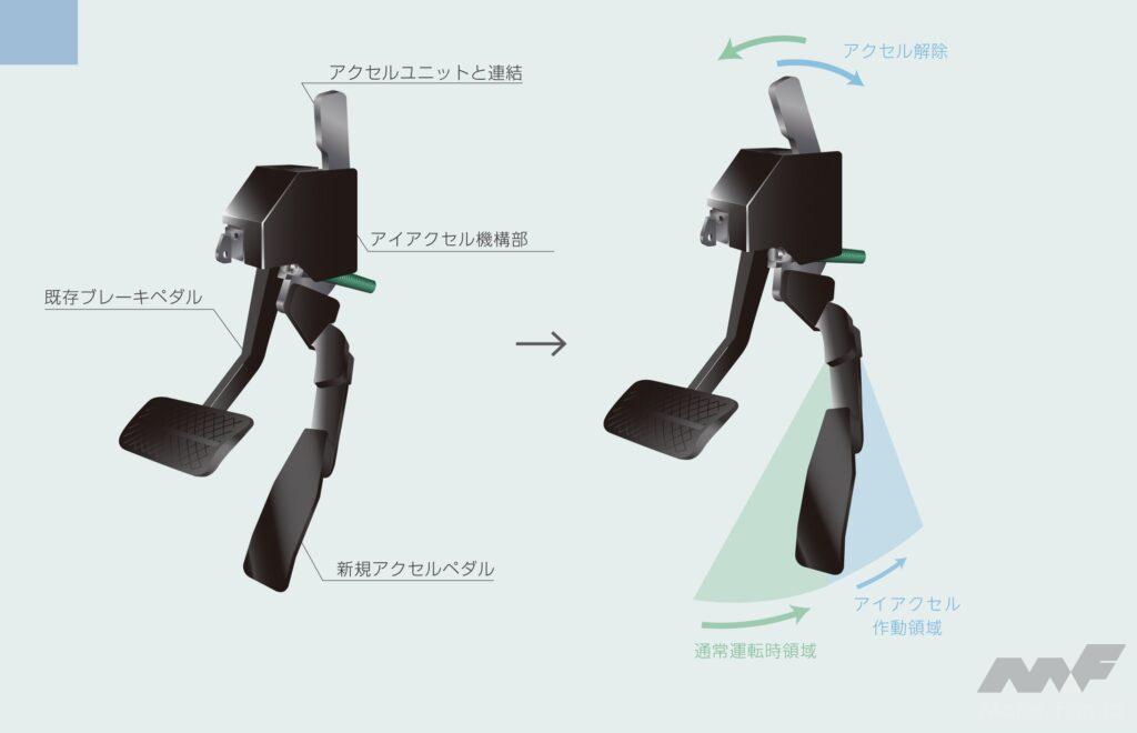 「日本特殊陶業が東京オートサロンに「アイアクセル」を展示。アクセル踏み間違い事故を防止する後付安全運転支援装置【東京オートサロン2023】」の6枚目の画像