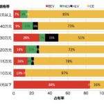 「軽クラス」が全車BEV（電気自動車）になった中国 ICE（内燃機関）は本当に存続の危機なのか・その３ - graph2