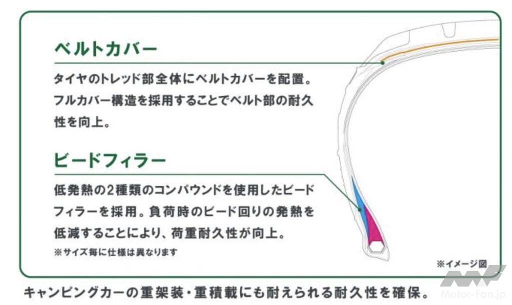 横浜ゴムからキャンピングカー専用タイヤ「ブルーアース・キャンパー