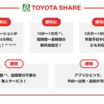 「トヨタのモビリティサービス「TOYOTA SHARE」がリニューアル！ 「TOYOTA SHARE」と「チョクノリ！」がひとつに￼」の4枚目の画像ギャラリーへのリンク