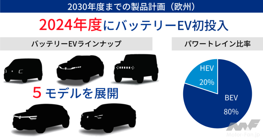 「ワゴンR&エブリイにEVを設定？ スズキは2023年度内に日本市場にバッテリーEVを投入！ 2030年までに6モデルを展開する【2030年度に向けた成長戦略】」の9枚目の画像
