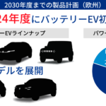 「ワゴンR&エブリイにEVを設定？ スズキは2023年度内に日本市場にバッテリーEVを投入！ 2030年までに6モデルを展開する【2030年度に向けた成長戦略】」の9枚目の画像ギャラリーへのリンク