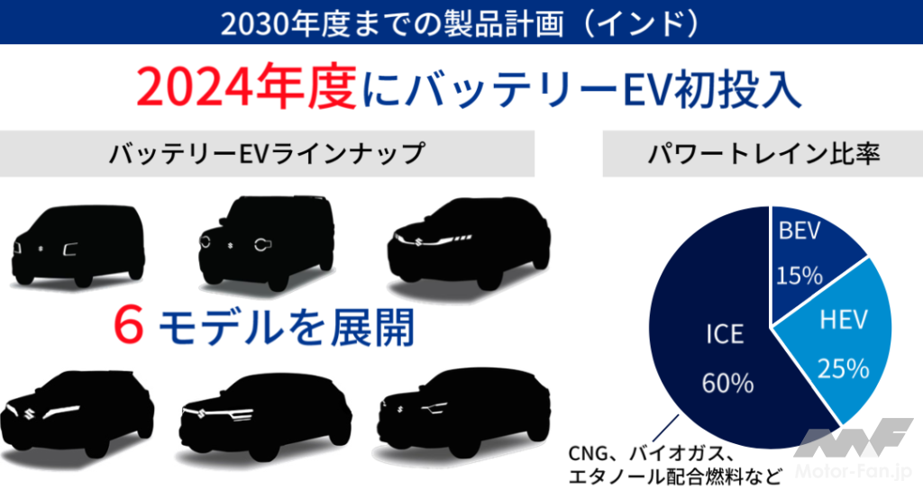 「ワゴンR&エブリイにEVを設定？ スズキは2023年度内に日本市場にバッテリーEVを投入！ 2030年までに6モデルを展開する【2030年度に向けた成長戦略】」の8枚目の画像