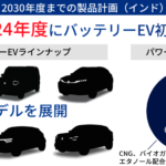 「ワゴンR&エブリイにEVを設定？ スズキは2023年度内に日本市場にバッテリーEVを投入！ 2030年までに6モデルを展開する【2030年度に向けた成長戦略】」の8枚目の画像ギャラリーへのリンク