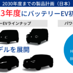 「ワゴンR&エブリイにEVを設定？ スズキは2023年度内に日本市場にバッテリーEVを投入！ 2030年までに6モデルを展開する【2030年度に向けた成長戦略】」の4枚目の画像ギャラリーへのリンク