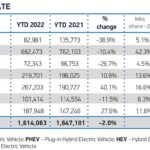 2022年イギリス新車販売の16.6%がBEV！ ガソリン車に次ぐ2番人気。でも中身を分析していくと別の姿が…… - Dec-Fuel-2022-and-YTD-cars