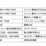 「世界展開のコンパクトSUVが日本上陸「日産キックス」【最新コンパクトカー 車種別解説】」の21枚目の画像ギャラリーへのリンク