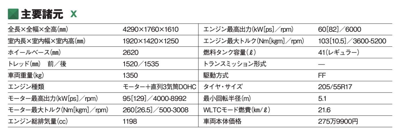 「世界展開のコンパクトSUVが日本上陸「日産キックス」【最新コンパクトカー 車種別解説】」の16枚目の画像