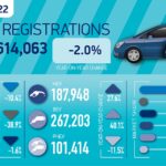 「2022年イギリス新車販売の16.6%がBEV！ ガソリン車に次ぐ2番人気。でも中身を分析していくと別の姿が……」の4枚目の画像ギャラリーへのリンク