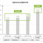 「最悪の故障で発電が２年も止まる。巨大風車は本当に「使える」のか？（後編）」の1枚目の画像ギャラリーへのリンク