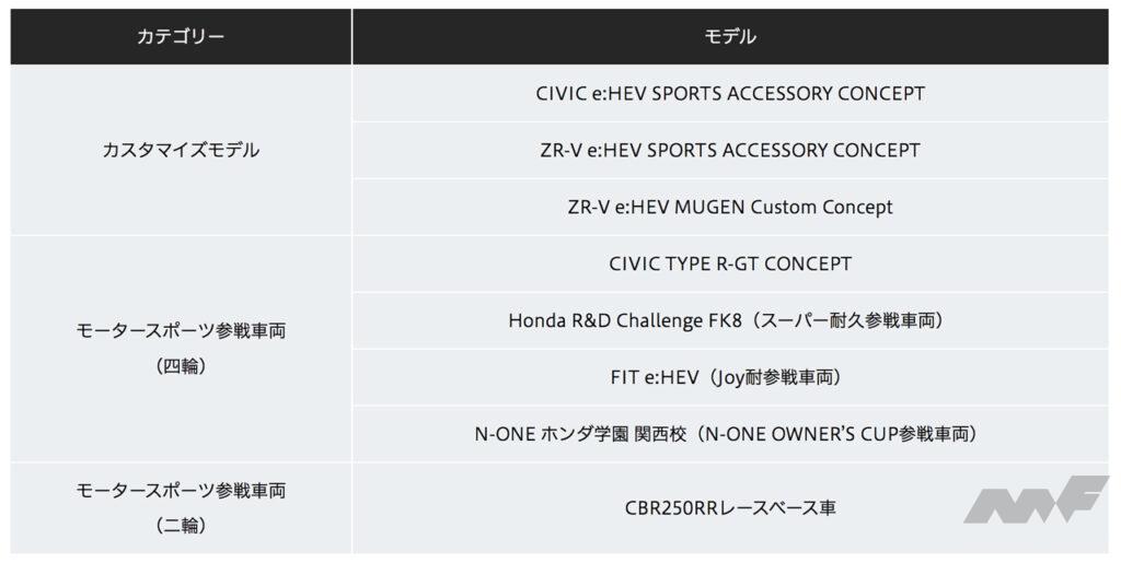 「ホンダが「大阪オートメッセ2023」に出展！ 「シビック・タイプR-GTコンセプト」などを披露」の5枚目の画像