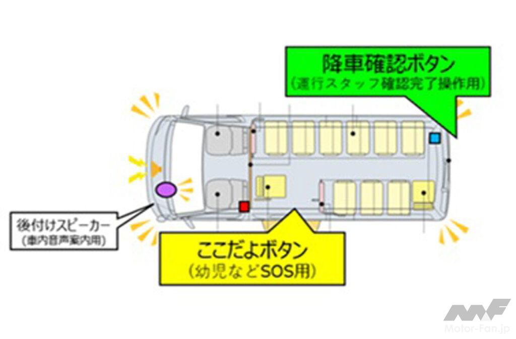 「トヨタが送迎用バスの置き去り防止を支援する装置を4月に発売。純正用品としてコースターやハイエースに対応」の2枚目の画像