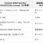 「マツダが2023年スーパー耐久シリーズに「MAZDA SPIRIT RACING MAZDA3バイオコンセプト」と「倶楽部MAZDA SPIRIT RACINGロードスター」で参戦」の3枚目の画像ギャラリーへのリンク