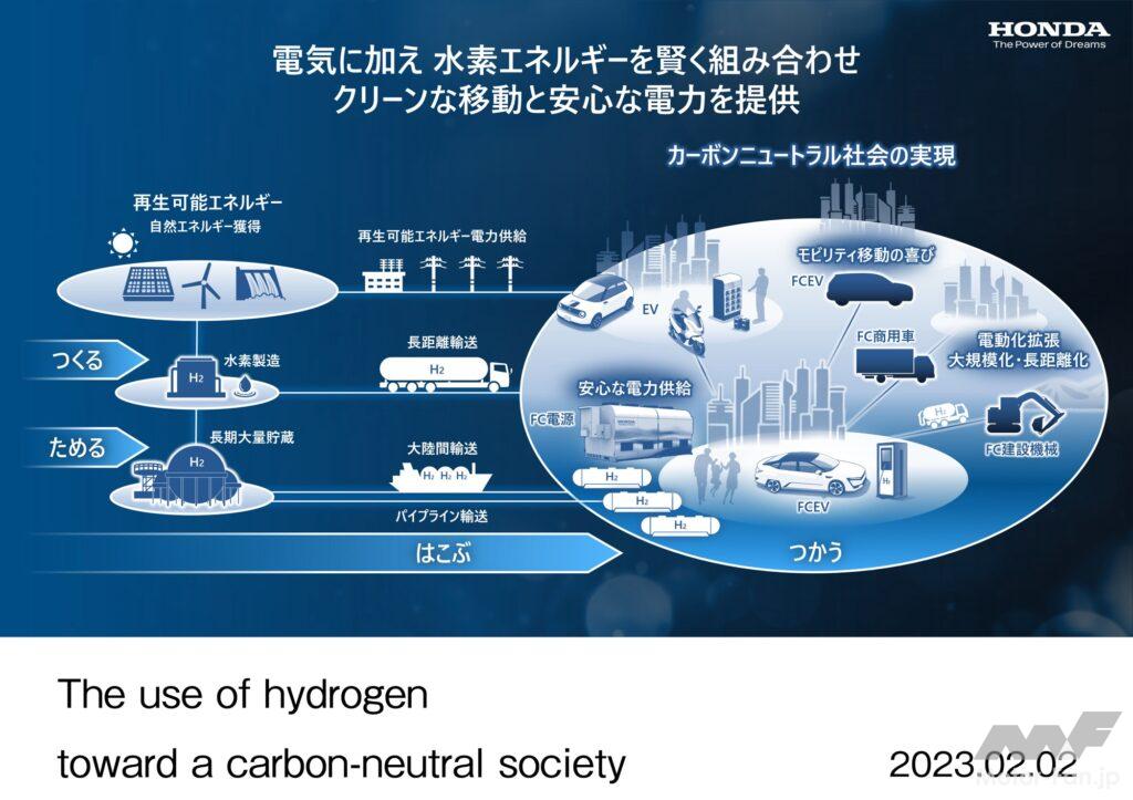 「ホンダが北米CR-Vベースの「新型FCEV」を2024年に国内導入！FCEVだけでなく産業分野での水素事業拡大を発表！」の1枚目の画像