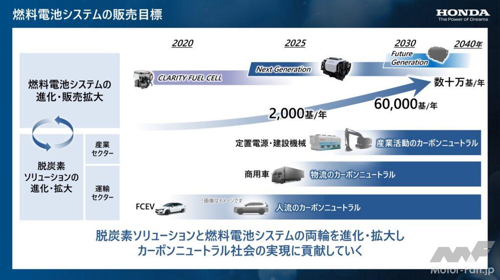 「ホンダが北米CR-Vベースの「新型FCEV」を2024年に国内導入！FCEVだけでなく産業分野での水素事業拡大を発表！」の3枚目の画像