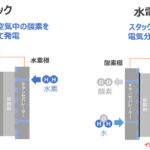 「トヨタが燃料電池車「MIRAI」の技術を活かした水電解装置の稼働を福島で開始。工場におけるカーボンニュートラルの取り組みを加速」の4枚目の画像ギャラリーへのリンク