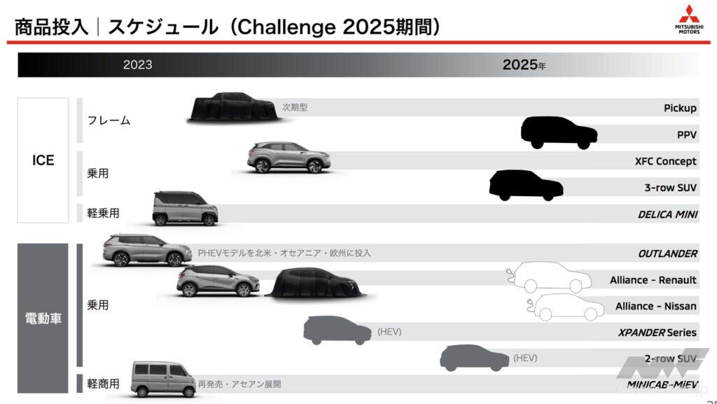 「三菱自動車が新中期経営計画「Challenge 2025」を発表。今後5年間で電動車9車種を含む16車種をグローバルで投入」の4枚目の画像