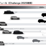 「三菱自動車が新中期経営計画「Challenge 2025」を発表。今後5年間で電動車9車種を含む16車種をグローバルで投入」の4枚目の画像ギャラリーへのリンク