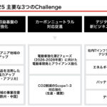 「三菱自動車が新中期経営計画「Challenge 2025」を発表。今後5年間で電動車9車種を含む16車種をグローバルで投入」の2枚目の画像ギャラリーへのリンク