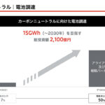 「三菱自動車が新中期経営計画「Challenge 2025」を発表。今後5年間で電動車9車種を含む16車種をグローバルで投入」の6枚目の画像ギャラリーへのリンク