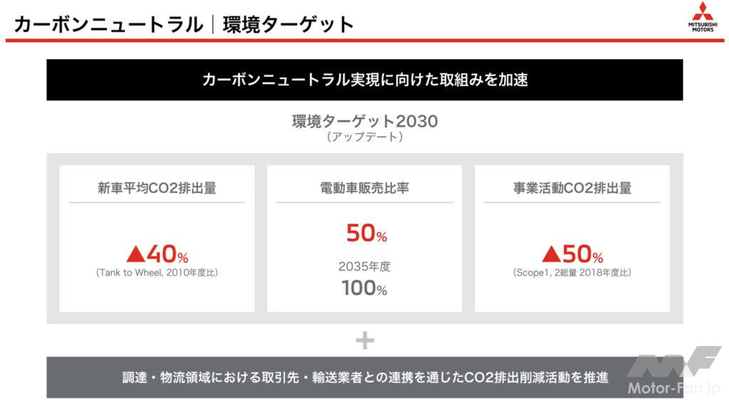 三菱自動車が新中期経営計画「Challenge 2025」を発表。今後5年間で電動車9車種を含む16車種をグローバルで投入 ｜ Motor