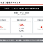 「三菱自動車が新中期経営計画「Challenge 2025」を発表。今後5年間で電動車9車種を含む16車種をグローバルで投入」の7枚目の画像ギャラリーへのリンク