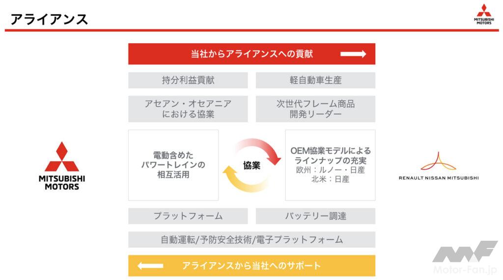 「三菱自動車が新中期経営計画「Challenge 2025」を発表。今後5年間で電動車9車種を含む16車種をグローバルで投入」の8枚目の画像