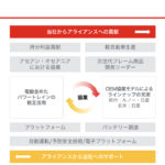 「三菱自動車が新中期経営計画「Challenge 2025」を発表。今後5年間で電動車9車種を含む16車種をグローバルで投入」の8枚目の画像ギャラリーへのリンク