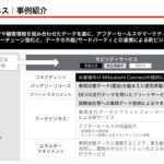 「三菱自動車が新中期経営計画「Challenge 2025」を発表。今後5年間で電動車9車種を含む16車種をグローバルで投入」の10枚目の画像ギャラリーへのリンク