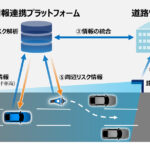 「ホンダがNEXCO中日本の「高速道路の自動運転時代に向けた路車協調実証実験」に参画。リスク予測と情報通知のユースケースを検証」の1枚目の画像ギャラリーへのリンク